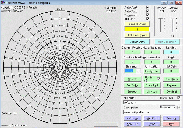 PolarPlot