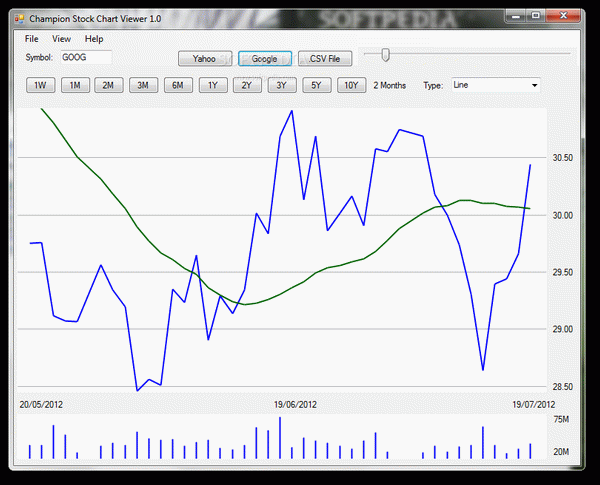 Portable Champion Stock Chart Viewer