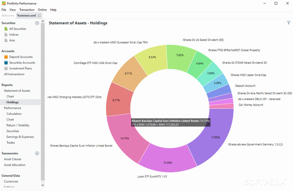 Portfolio Performance