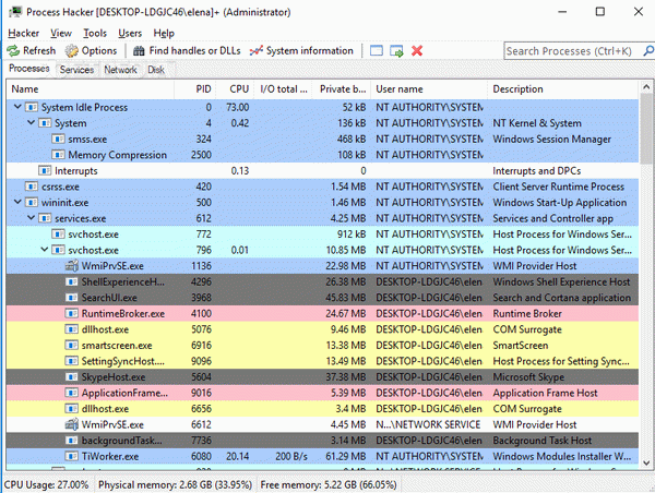 Process Hacker Portable