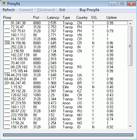 Proxylla