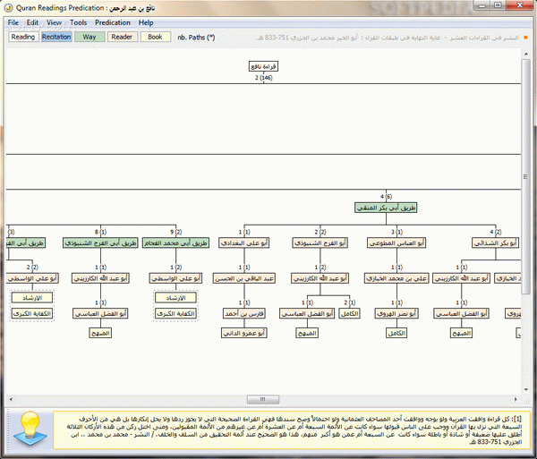 Quran7 Predication