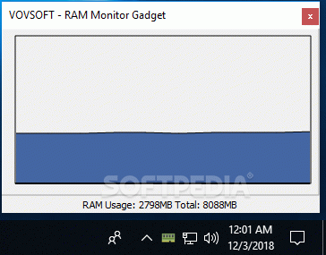 RAM Monitor Gadget