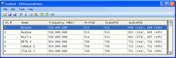 RTDChannelEditor