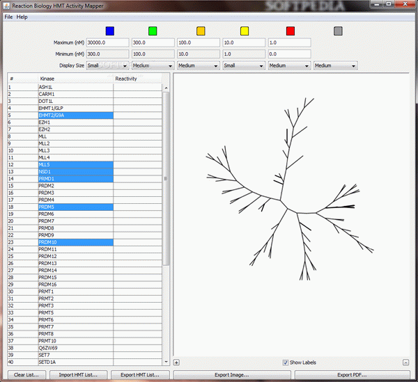 Reaction Biology HMT Activity Mapper