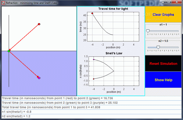 Refraction, time minimization, and Snell's law