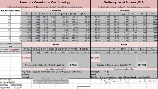 Regression Analysis Calculator