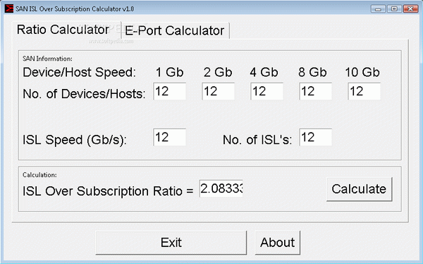 SAN ISL Over Subscription Calculator