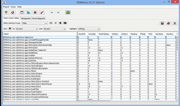 SDMetrics