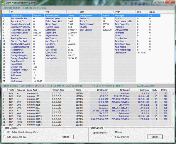 SNM Netstat Tool