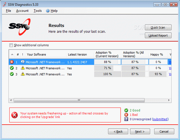 SSW Diagnostics