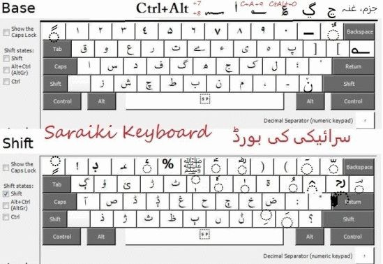 Saraiki Keyboard