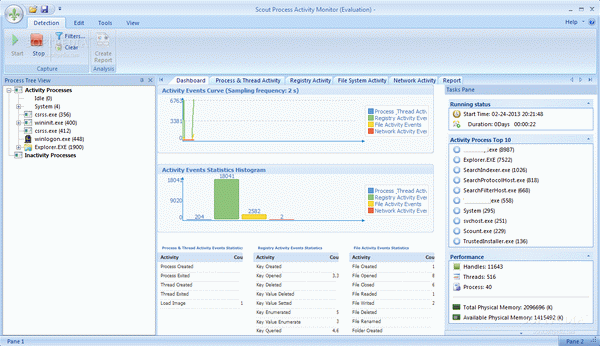 Scout Process Activity Monitor