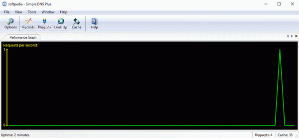 Simple DNS Plus