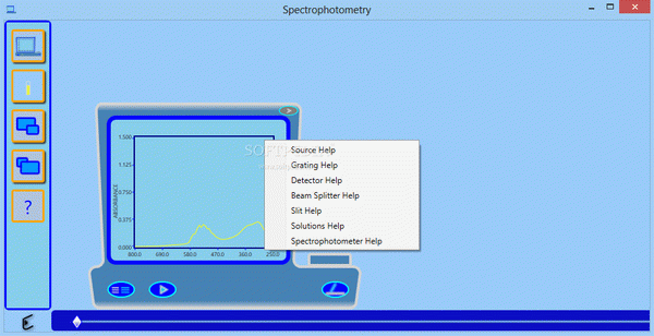 Spectrophotometry