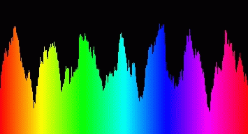 Spectrum Visualizations