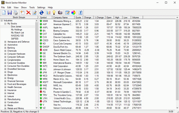 Stock Sector Monitor