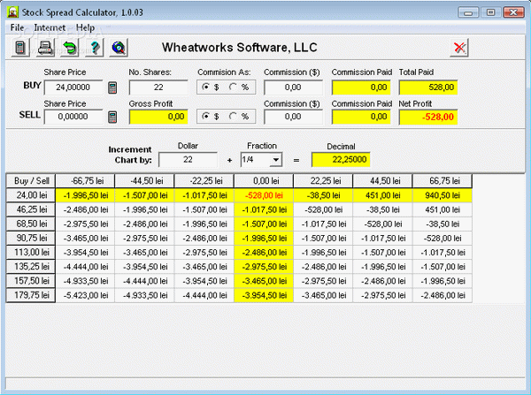 Stock Spread Calculator