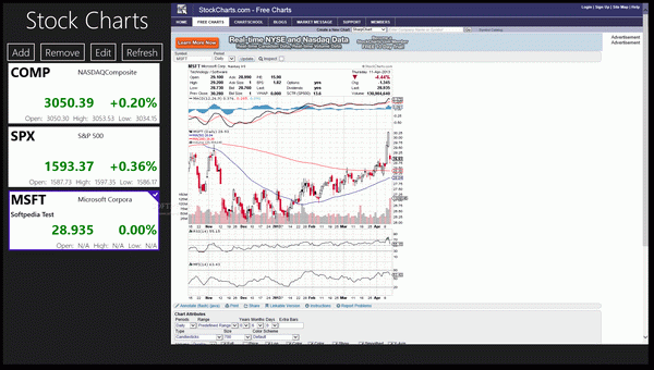 StockCharts for Windows 8