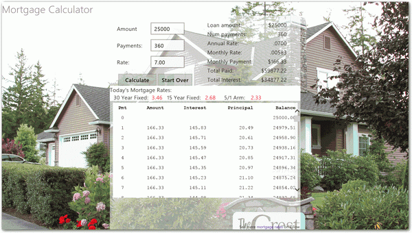 Surly Mortgage Calculator