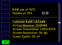 System Gauge