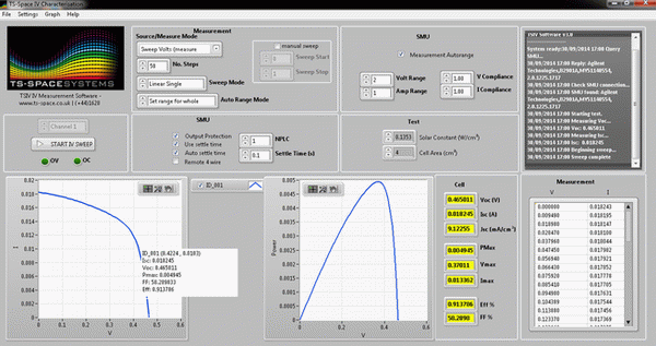 TS IV Measurement Software
