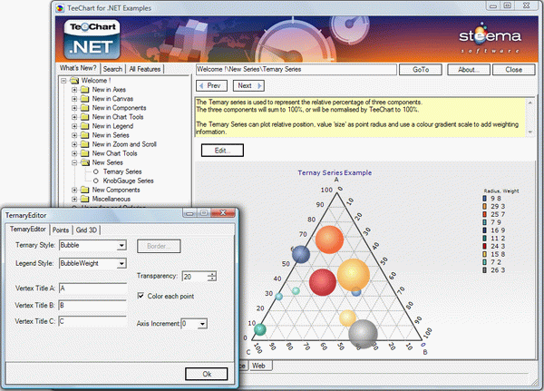 TeeChart for .NET