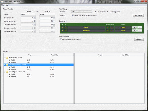 Tennis Odds Estimation Tool