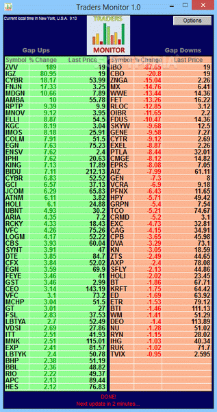 Traders Monitor