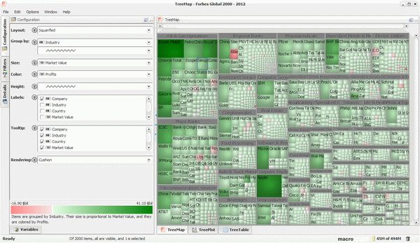 TreeMap