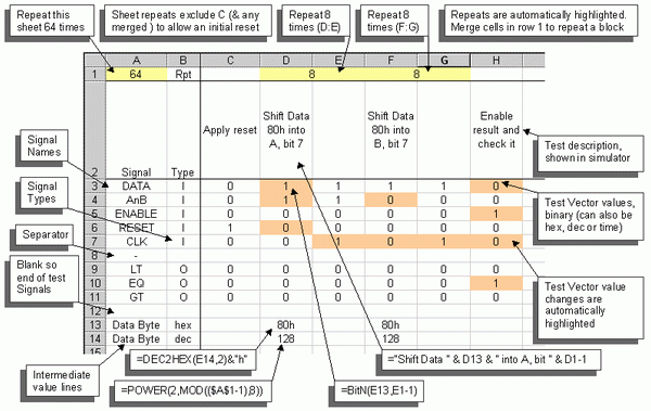 VHDL TestBench Tool