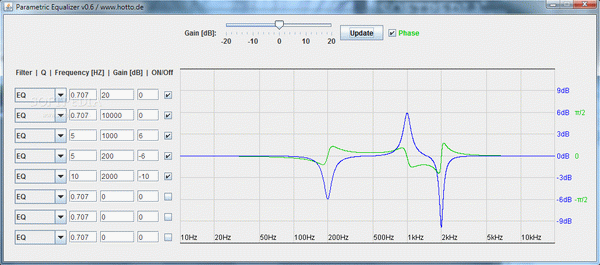 VST Parametric Equalizer