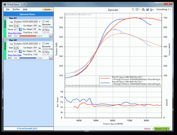 Virtual Dyno