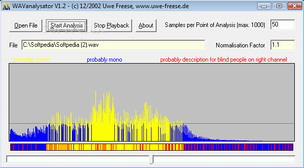 WAVanalysator