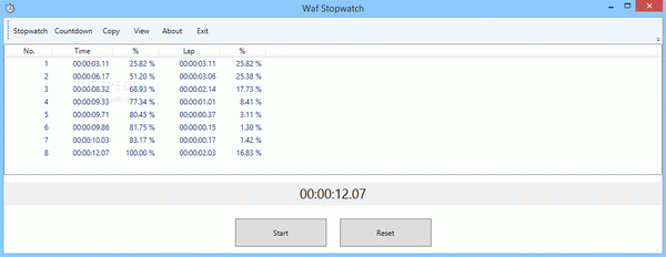 Waf Stopwatch