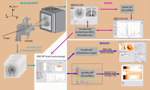 XRDUA