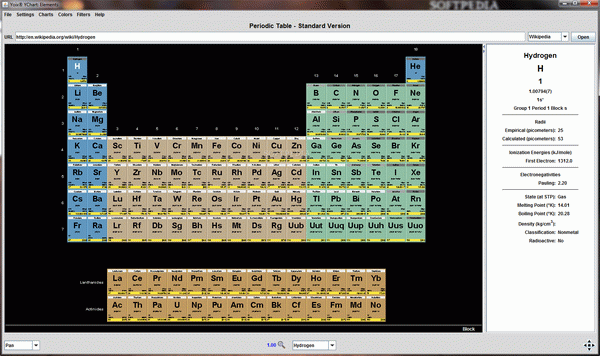 YChart: Elements