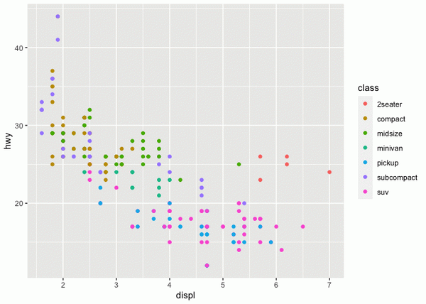 ggplot2