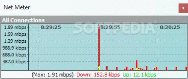 Net Meter