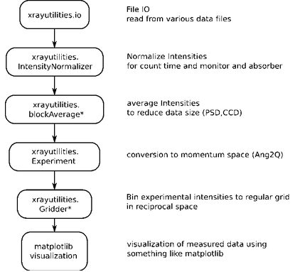 xrayutilities